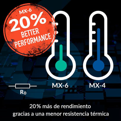 Arctic Pasta Térmica MX-6 4G con 6 Toallitas Limpiadoras