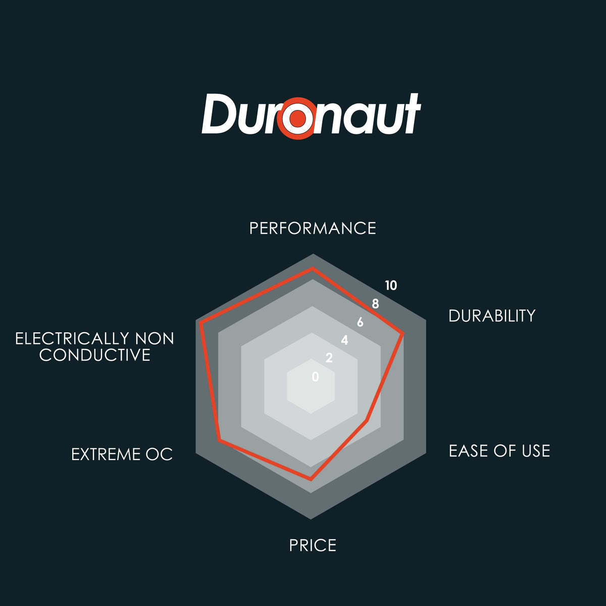 Thermal Grizzly Duronaut - 30G
