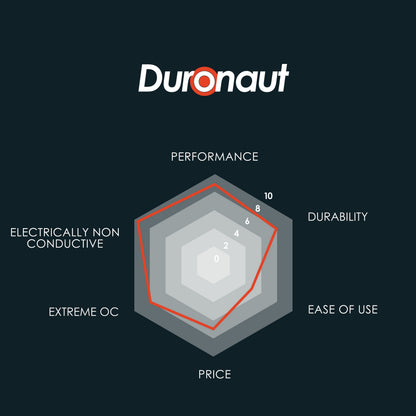 Thermal Grizzly Duronaut - 30G