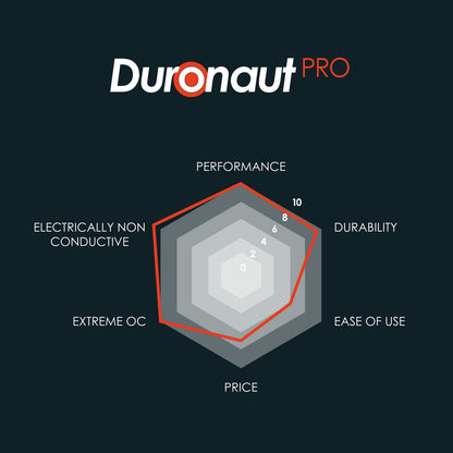 Thermal Grizzly Duronaut Pro - Pasta Térmica Premium de Alta Durabilidad, 30 g