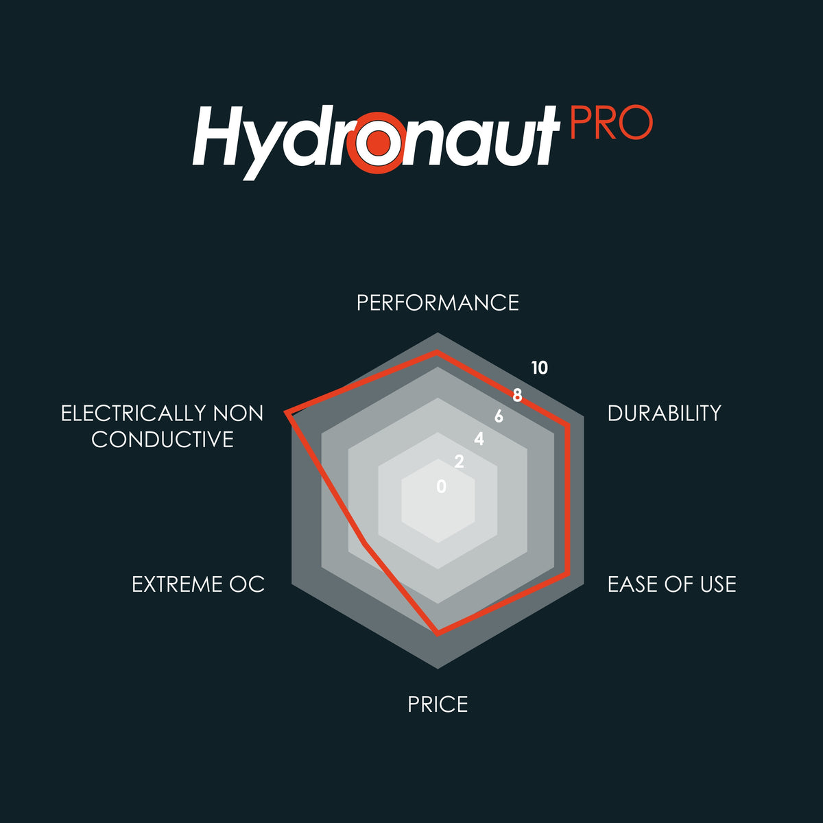 Thermal Grizzly Hydronaut Pro - Pasta Térmica de Alto Rendimiento, 30 g