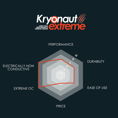 Thermal Grizzly Kryonaut Extreme - 6G