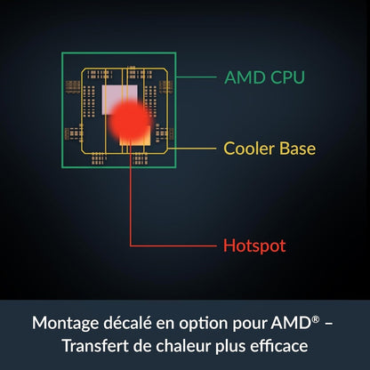 Arctic Freezer 8A CO · Disipador de Aire (AMD)